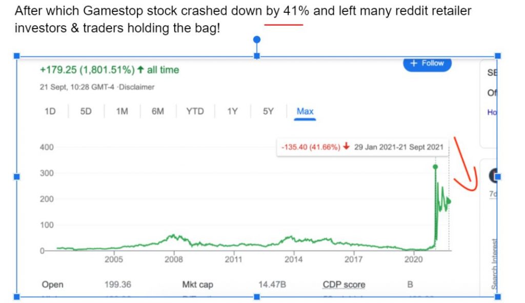 Gamestop stock increase in share price 2020. Source Motivation2invest.com